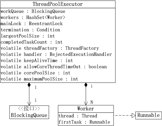 Java多线程系列