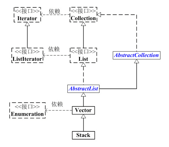 Java宝典系列07-Stack详细介绍（源码解析）及使用示例