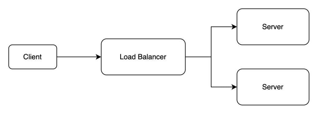 API 网关与负载均衡：选择适合您的网络流量管理组件 