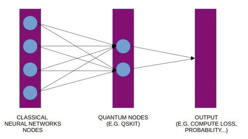 量子计算的缺点是什么