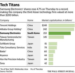 科技公司市值排行榜最新公布，榜：谁将引领未来？