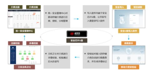 中国移动安全策略管控：保护企业信息安全，助力数字化转型