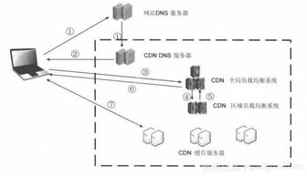 cdn系统运营，系统，打造未来网络运营新模式