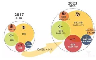 前端开发趋势2023年，前端领域即将爆发的五大趋势！
