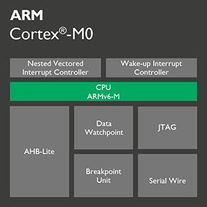 痞子衡 嵌入式：ARM Cortex