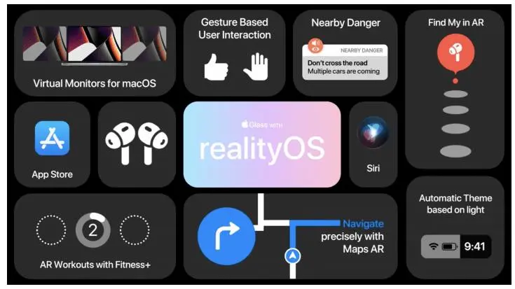 苹果眼镜能做什么？搭载RealityOS的苹果眼镜使用场景曝光