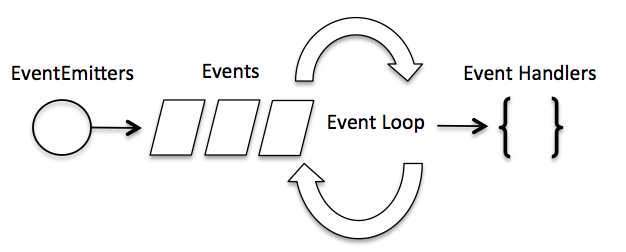 详解node.js 事件循环