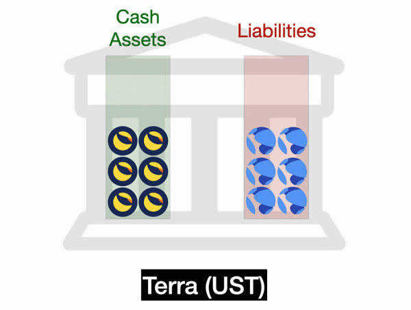 稳定币：USDT、DAI、FEI、Basis Cash、ESD可视化全解析