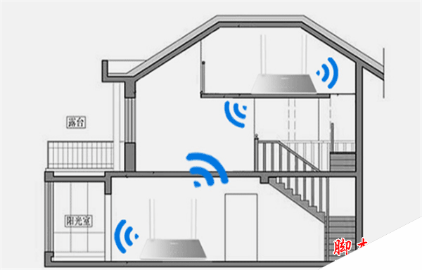 360安全路由mini如何设置无线中继放大WiFi信号?